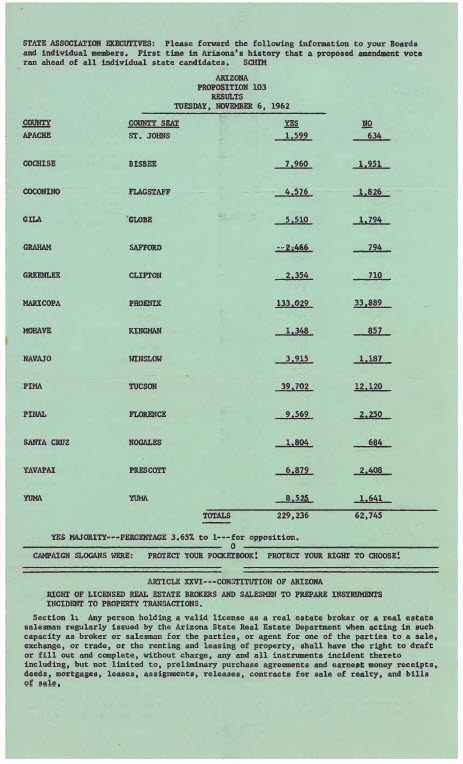 Prop 103 Vote Results