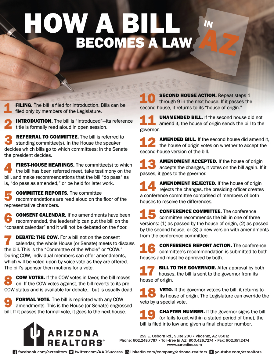 Bill to Law in Arizona Flyer